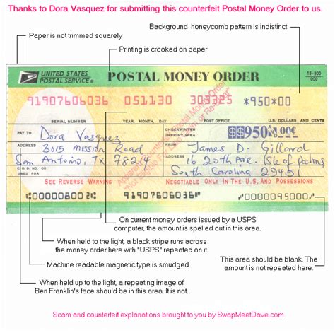 Shows Counterfeit Postal Money Order With Explanations Of Security Features