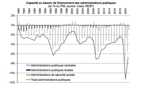 document  capacite ou besoin de financement des administrations
