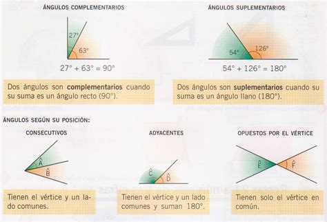 Ngulos Complementarios Y Suplementarios Ngulos Adyacentes