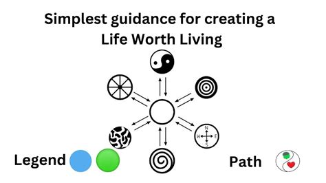 Simplest Guidance For Creating A Life Worth Living Youtube