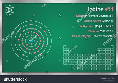 Detailed Infographic Element Iodine Stock Vector (Royalty Free ...