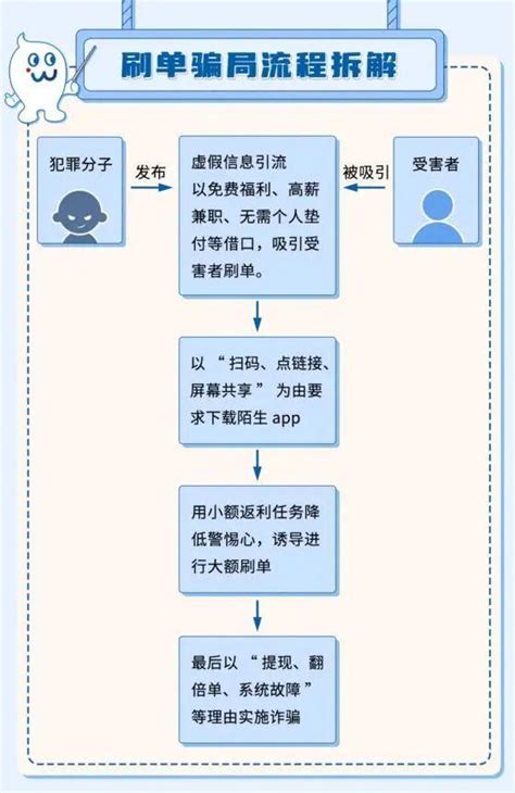 刷單詐騙冒出新變種，兼職賺佣金一定擦亮眼睛！ 新浪香港