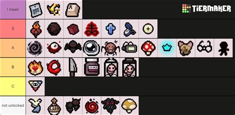 The Binding Of Isaac Afterbirth Plus Items Tier List