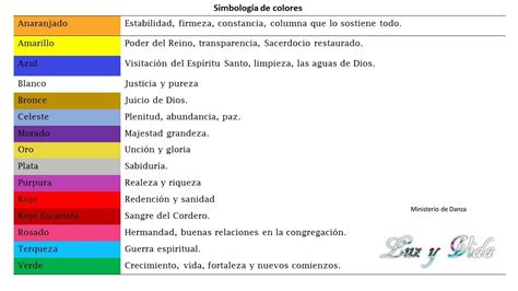 Significado De Los Colores En La Biblia Manuales De Danza Hot Sex Picture