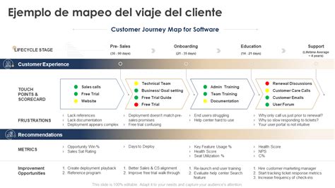 Los 10 Mejores Ejemplos De Mapas De Viaje Del Cliente Con Plantillas Y Ejemplos