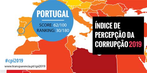 Portugal derrapa no Índice de Percepção da Corrupção 2019