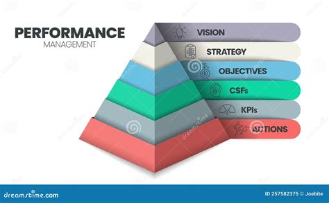 Performance Management Pyramid Diagram Infographic Template Has 6 Steps