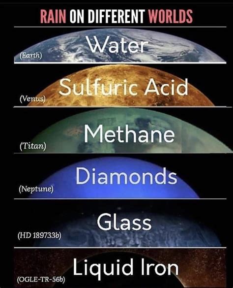 Rain Of Different Planets Interesting Science Facts Cool Science