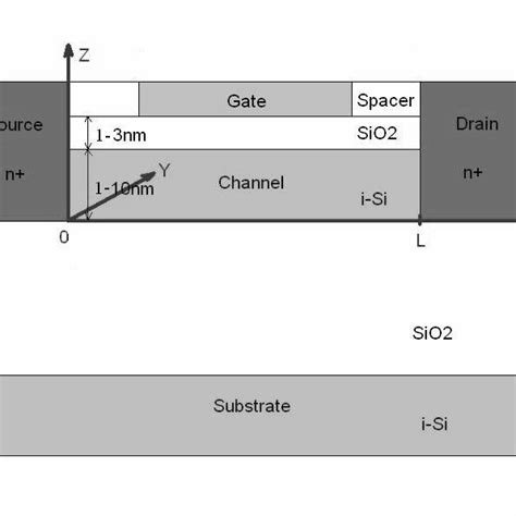 Soi Mosfet Structure To Be Simulated Download Scientific Diagram