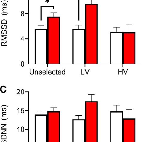 Baseline Fetal Heart Rate Fhr And Fhr Variability Patterns Fhr