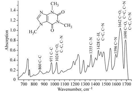 Caffeine Ir Labeled