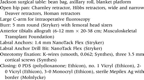 Equipment Required for Surgical Hip Dislocation | Download Scientific ...