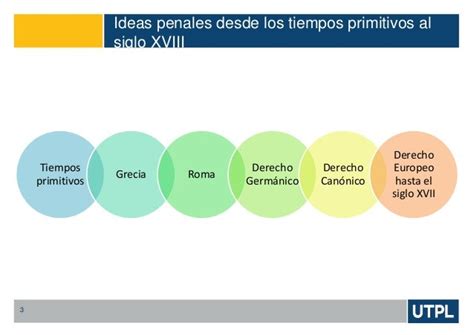 CapÍtulo Ii EvoluciÓn HistÓrica Del Derecho Penal