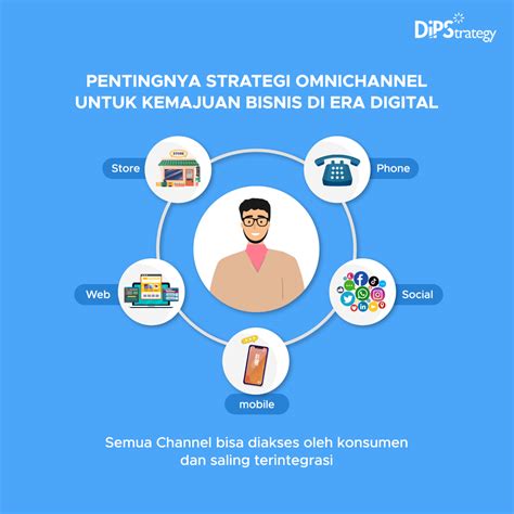 Transformasi Digital Strategi Bisnis Jitu Tingkatkan Omset