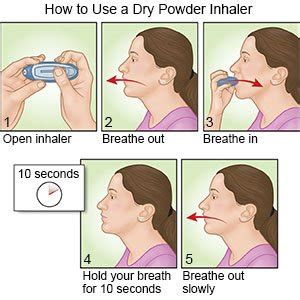 Mastering Inhaler Technique A Step By Step Guide