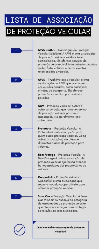 Cooperativa Veicular Vale A Pena Infográfico