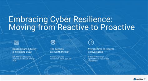 Cyber Resilience Series The Difference Between Cyber Resilience And