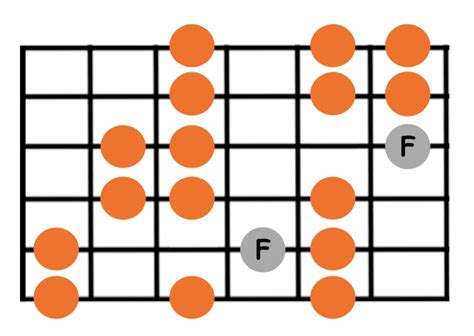 Escala Flamenco Guitarra Decibel Score Cursos De Guitarra