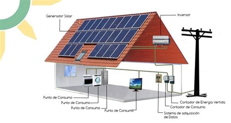 Instalaci N De Placas Solares En Alicante Garc A Bertomeu