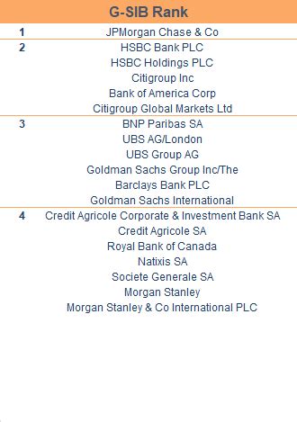 Meteor Asset Management Limited Counterparty League Tables July