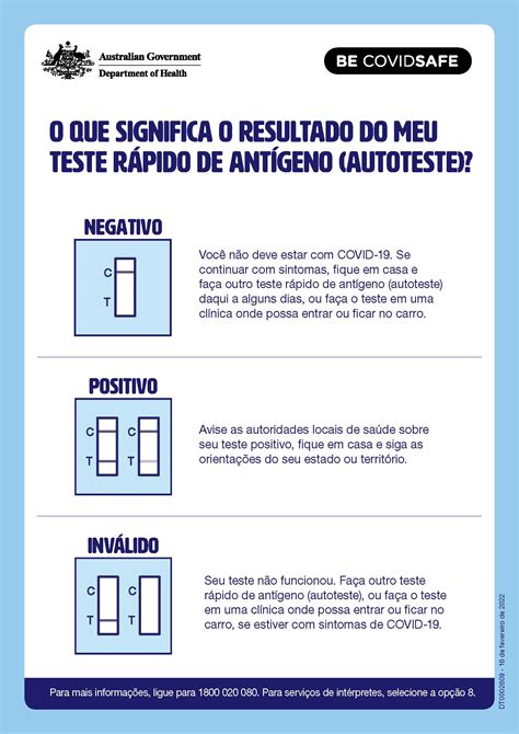 Coronavirus COVID 19 O QUE SIGNIFICA O RESULTADO DO MEU TESTE