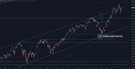 NASDAQ 100 Technical Analysis Head Shoulder NASDAQ Trading