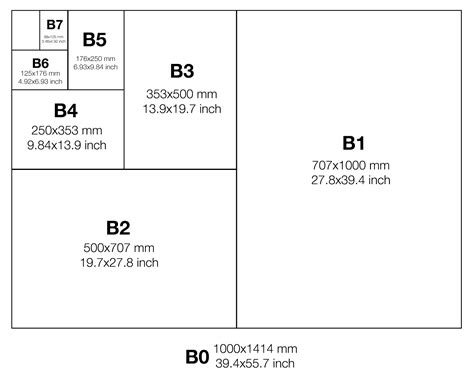 B Paper Sizes Chart