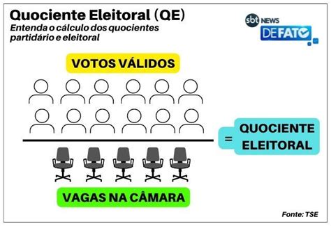 EXPLICA Como Funciona O Sistema Eleitoral Brasileiro SBT News