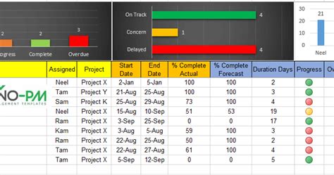 Excel Task Tracker Dashboard Template - Free Project Management Templates