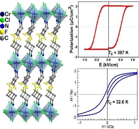 Unprecedented Ferroelectricity And Ferromagnetism In A Cr Based Two