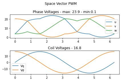 Driving Two Phase Bilpolar Steppers With Three Phase Bldc Driver