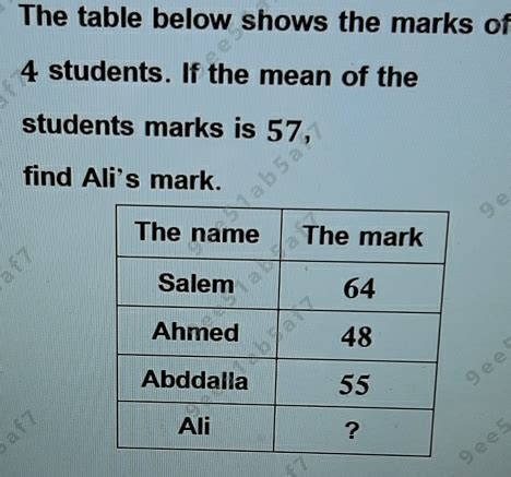 Solved The Table Below Shows The Marks Of Students If The Mean Of