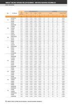 Timken Bearing Dimension Catalog