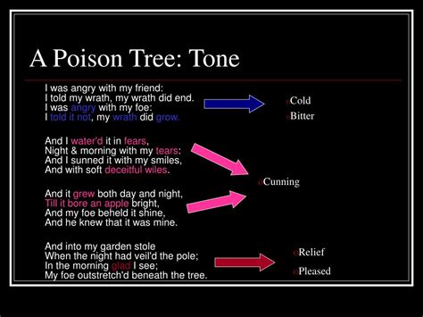 A Poison Tree Plot Diagram