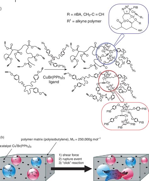 Figure 1.1 from Principles of Self‐Healing Polymers | Semantic Scholar