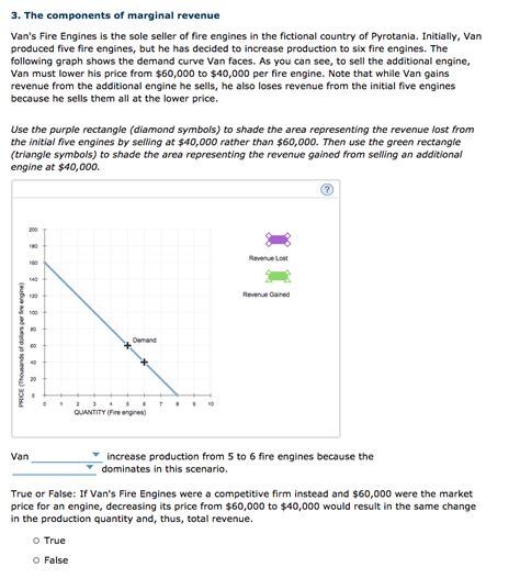 Solved The Components Of Marginal Revenue Van S Fire Chegg