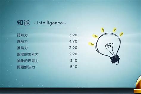 知能とは何か？本質を理解し潜在的な能力を解放しよう！