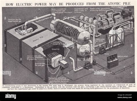 Vintage diagram of 'How electric power may be produced from the atomic ...