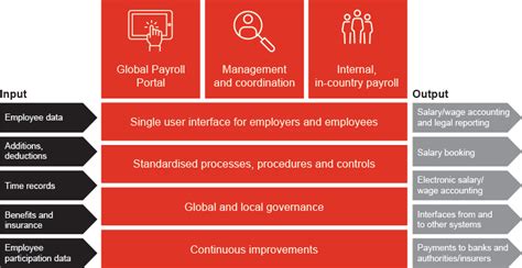 International Payroll Services PwC Switzerland