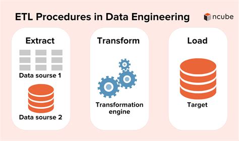 Etl Developer Role Explained Skills And Responsibilities Ncube