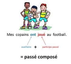 passé composé avec avoir Diagram Quizlet