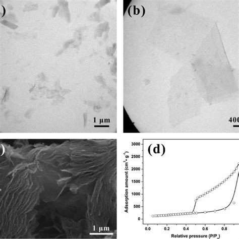 Tem Images Showing A Multiple Layered Graphene At Low Magni Fi Cation