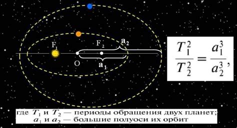 Законы Кеплера