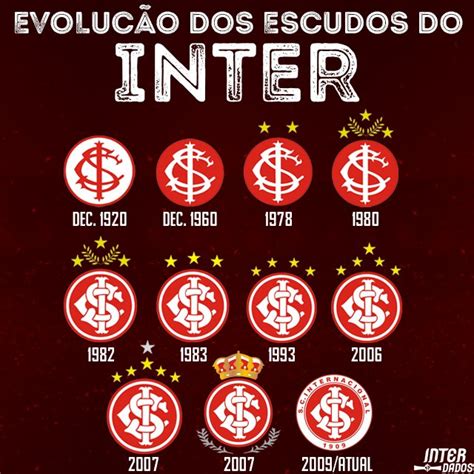 Campeão de tudo a história dos símbolos do Internacional