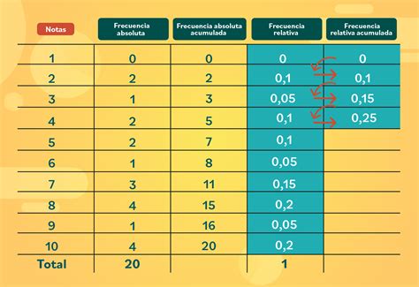 Frecuencia Absoluta La Definición Esencial en Estadística CFN