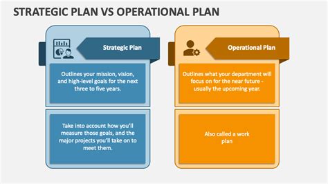 Strategic Plan Vs Operational Plan PowerPoint And Google Slides