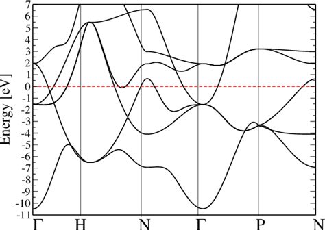 Figure From Multicenter Approach To The Exchange Correlation