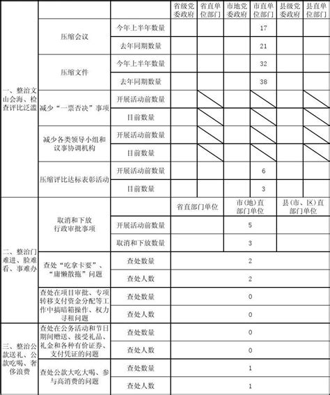 专项整治情况统计表word文档在线阅读与下载无忧文档