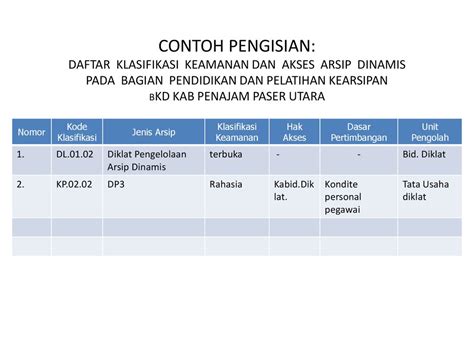 Detail Contoh Arsip Statis Koleksi Nomer 15