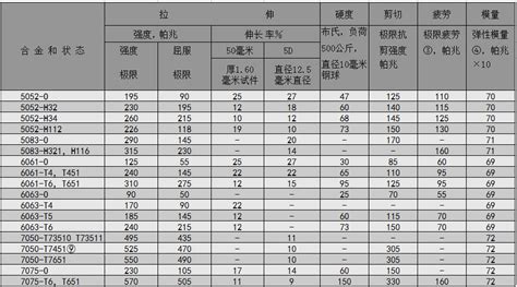 6063贴膜铝板材质证明铝合金6063材料性能 合金铝板 东莞市东业大拓金属有限公司